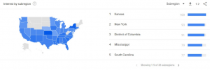 Google Trends SPNWEB