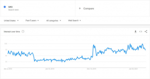 Google Trends SPNWEB