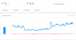 Google Trends SPNWEB