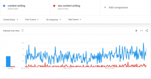 Google Trends SPNWEB