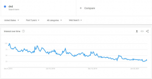 Google Trends SPNWEB